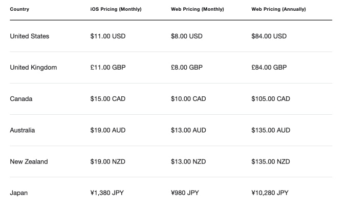 monthly and annual pricing for Twitter Blue for iOS and Web depending on country